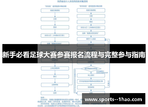新手必看足球大赛参赛报名流程与完整参与指南