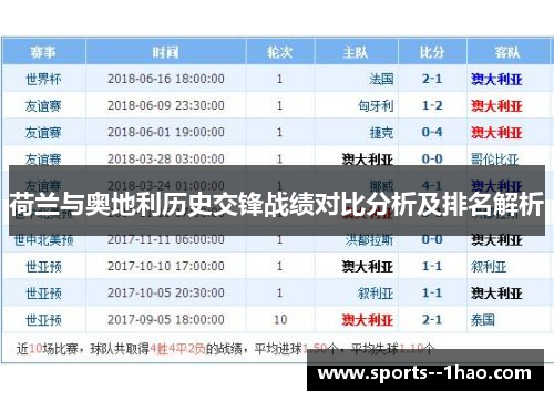 荷兰与奥地利历史交锋战绩对比分析及排名解析