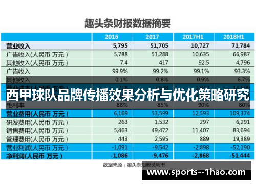 西甲球队品牌传播效果分析与优化策略研究