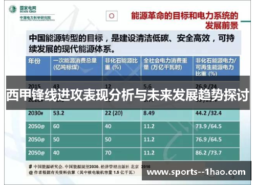 西甲锋线进攻表现分析与未来发展趋势探讨