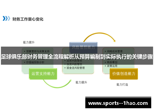 足球俱乐部财务管理全流程解析从预算编制到实际执行的关键步骤