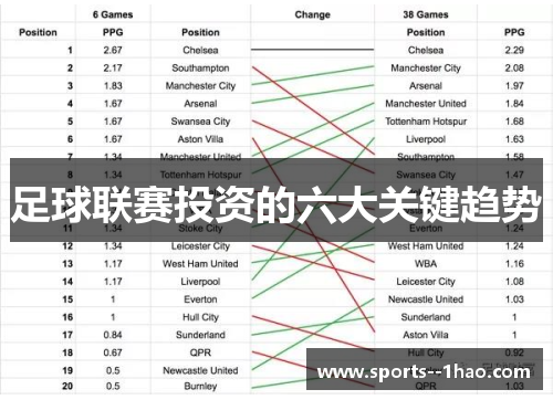 足球联赛投资的六大关键趋势