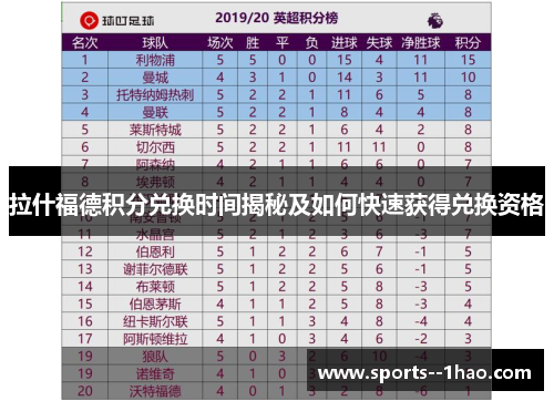 拉什福德积分兑换时间揭秘及如何快速获得兑换资格