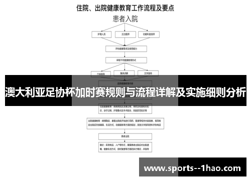 澳大利亚足协杯加时赛规则与流程详解及实施细则分析