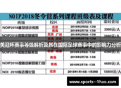 美冠杯赛事等级解析及其在国际足球赛事中的影响力分析
