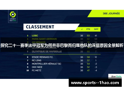 探究二十一赛季法甲冠军为何并非巴黎而归属他队的深层原因全景解析