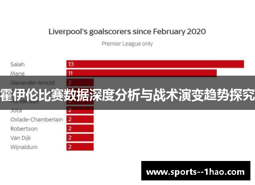 霍伊伦比赛数据深度分析与战术演变趋势探究