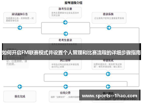 如何开启FM联赛模式并设置个人管理和比赛流程的详细步骤指南 如何开启FM联赛模式并设置个人管理和比赛流程的详细步骤指南