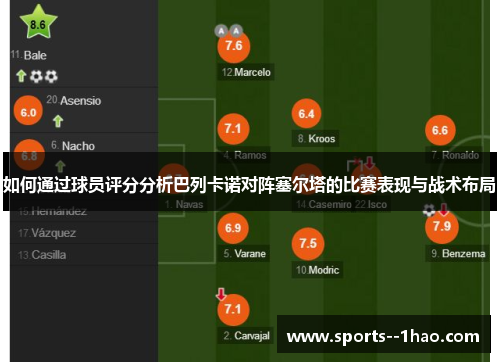 如何通过球员评分分析巴列卡诺对阵塞尔塔的比赛表现与战术布局