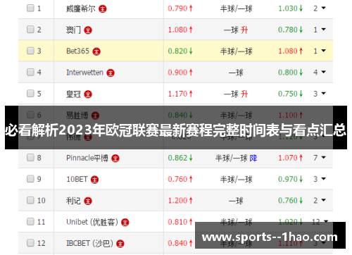 必看解析2023年欧冠联赛最新赛程完整时间表与看点汇总 必看解析2023年欧冠联赛最新赛程完整时间表与看点汇总