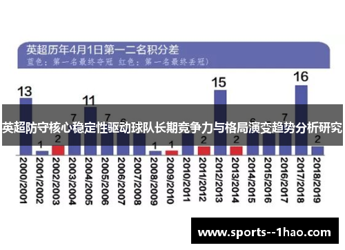英超防守核心稳定性驱动球队长期竞争力与格局演变趋势分析研究