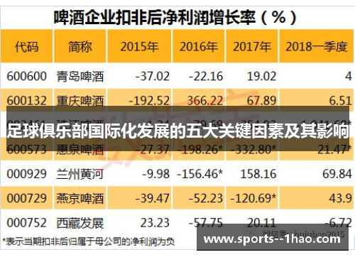 足球俱乐部国际化发展的五大关键因素及其影响