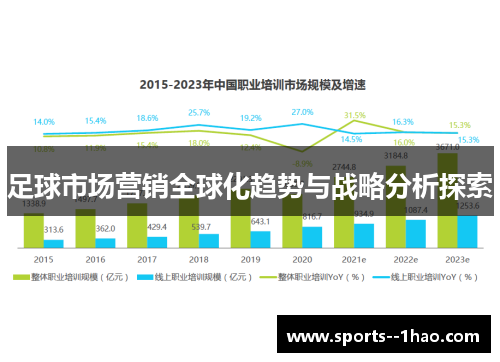 足球市场营销全球化趋势与战略分析探索