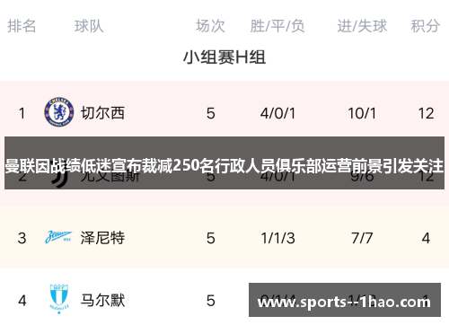 曼联因战绩低迷宣布裁减250名行政人员俱乐部运营前景引发关注